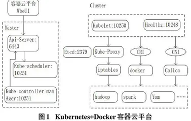 基于云桌面技术的高职电子信息实训室建设分析
