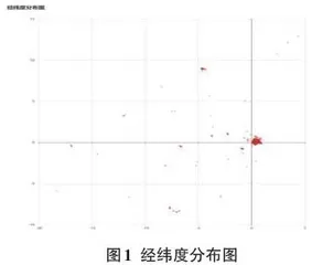 利用随机森林基于文本形式的经纬度预测