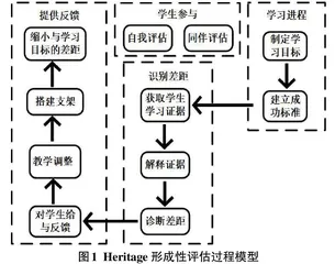 形成性评价在线上线下混合式教学中的应用研究