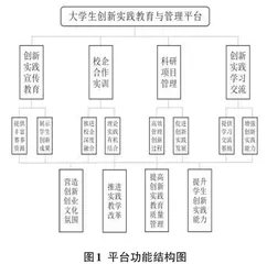 基于创新实践教育的精细化管理平台构建  