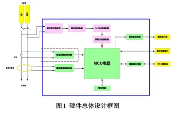 支持无线组网功能智能漏电监测微型断路器的设计