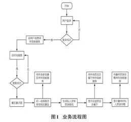 基于微信小程序的私人定制旅游攻略平台（山河行）设计与开发 