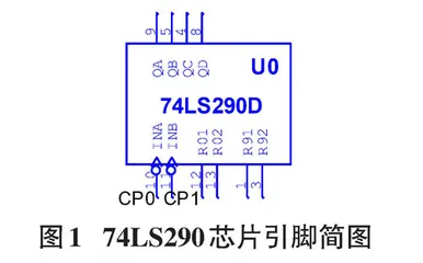 Multisim软件仿真数字电子计数器实验的综述  