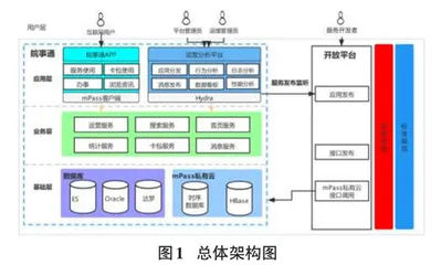“皖事通”App的重构之路  
