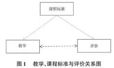 职业学校信息技术课程学业水平评价体系构建研究  