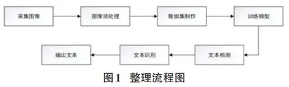 基于优化锚点的细粒度文本检测与识别