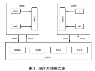 基于微信小程序的圈层式校园墙设计与实现