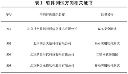 软件测试方向人才培养“1+X”融合研究