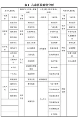 基于微信公众号的掌上医院的设计与实现