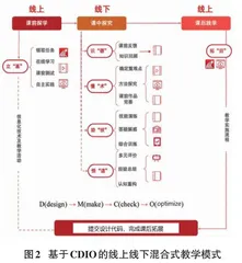 “双高”建设背景下程序设计类课程教学改革研究
