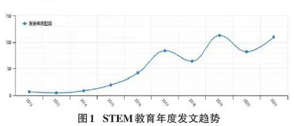 我国STEM教育的发展历程、特点与展望