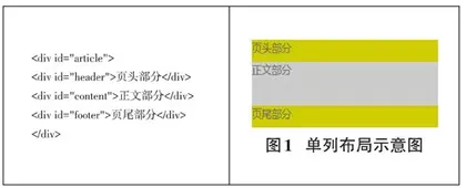 基于HTML5+CSS3的网页布局
