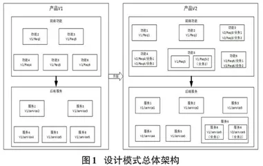 一种基于版本演进模型和迭代设计模式的软件版本迭代方法
