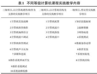 互联网背景下高职计算机课程教学模式改革方案探索