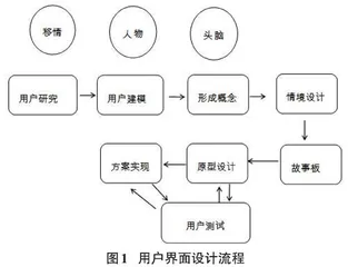 用户UI界面设计中的教学吸引力研究