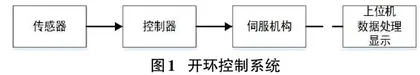 基于自动化应用型实践课程群的教学改革研究