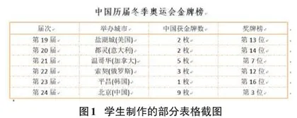课程思政视域下实施五年制高职计算机基础课程教学路径研究