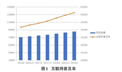 “互联网+”背景下手机学习软件对大学生英语学习的增效研究
