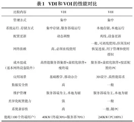 桌面云技术在高校多媒体教室建设中的应用研究