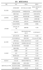 桌面云在县级医院信息化建设中的应用研究