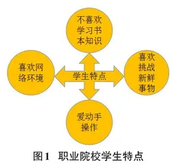 虚拟仿真实训课程的设计与教学实施探究