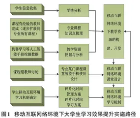 移动互联网络环境下提升大学生自主学习效果研究