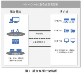 融合云技术在高校教学机房管理中的效能提升研究