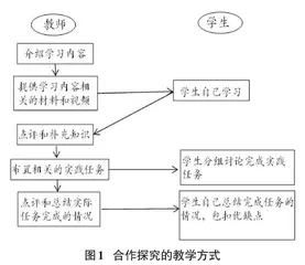 探究式教学法在工程最优化设计课程中的实践研究