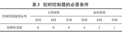 二进制加权在DCS系统校时机制中的应用