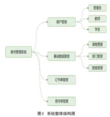 基于SpringBoot的高校教材管理系统的设计与实现
