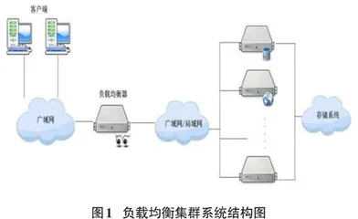 集群负载均衡技术在石油企业中的应用探讨