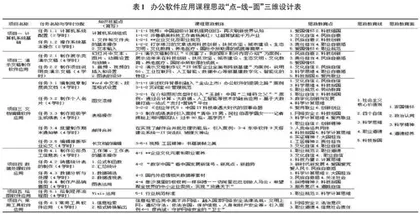 办公软件应用课程融入课程思政教育的设计与实践