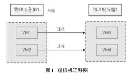 基于虚拟化的高并发Web考试查分系统的设计与实现