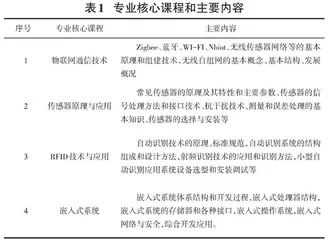 物联网工程专业“1+X”证书制度研究