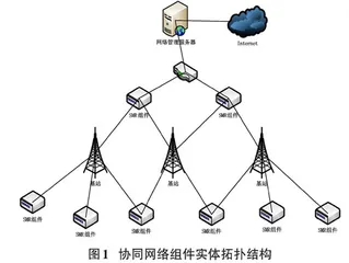协同网络组件管理平台设计