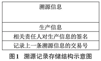 基于区块链技术的化工厂污染排放溯源系统可行性研究