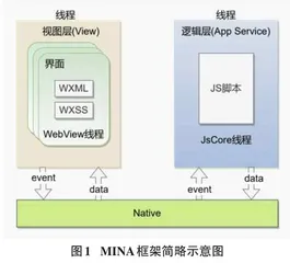 基于云开发和微信小程序的助宠系统设计与实现