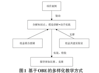 基于OBE的大数据课程教学改革探索