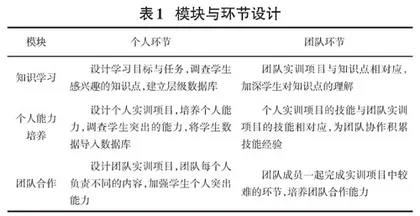 团队合作式的分层教学在综合布线课程的应用