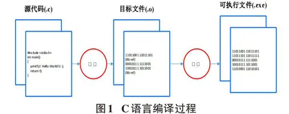 对比教学法在程序设计基础课程中的应用实践研究