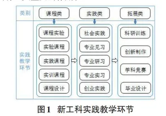 新工科实践课程线上教学有效运行及管理研究