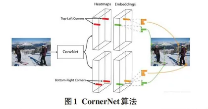 基于CenterNet的车辆姿态识别研究