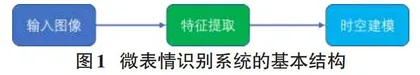 微表情识别系统在低分辨率环境下的应用研究