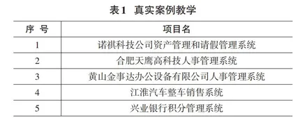 基于OBE的软件工程课程教学改革