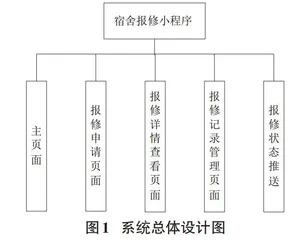 基于微信小程序的高校宿舍报修系统设计