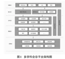 肿瘤多学科诊疗信息化平台的设计与实现