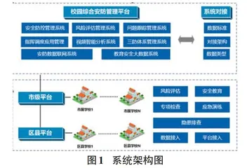 融合AI技术的校园安全平台设计