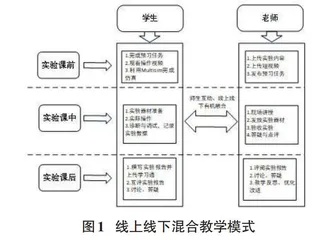 基于“学习通”和Multisim仿真的电工与电子技术实验课程教学改革研究