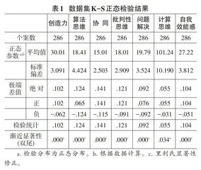 职前教师自我效能感与计算思维水平关系研究