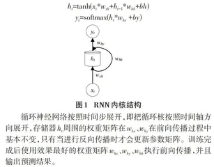 基于深度学习的小流域山洪水位预测模型研究
